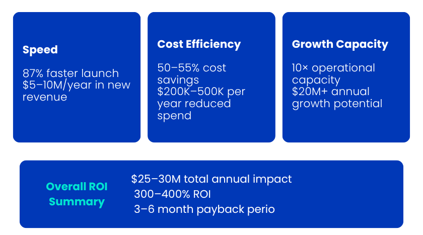 Benefits of a credit scoring API