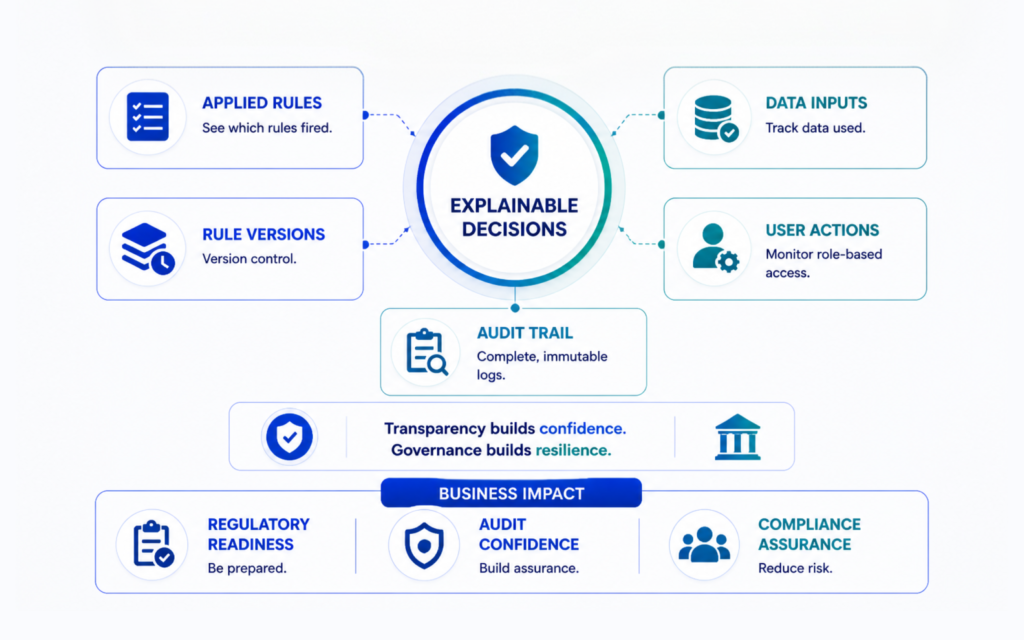 Building Trust Transparency And Governance Into Every Decision