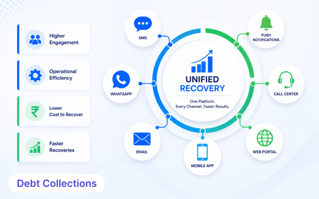 Debt Recovery for Businesses: Faster, Smarter, Omnichannel