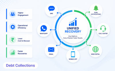 Debt Recovery for Businesses: Faster, Smarter, Omnichannel