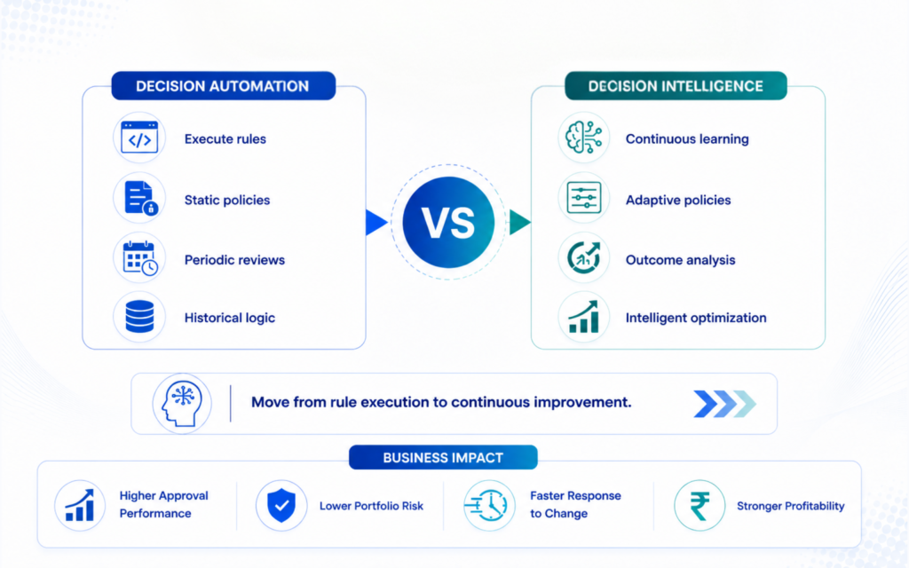 From Decision Automation To Decision intelligence