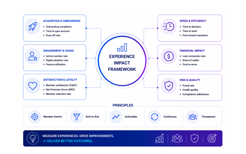 business rules engine impact framework