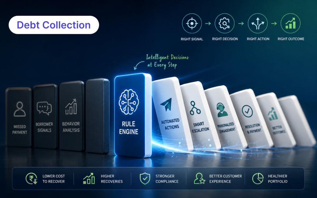 Rule Engines in Debt Collection Strategy: Automating Empathy, Efficiency & Escalation