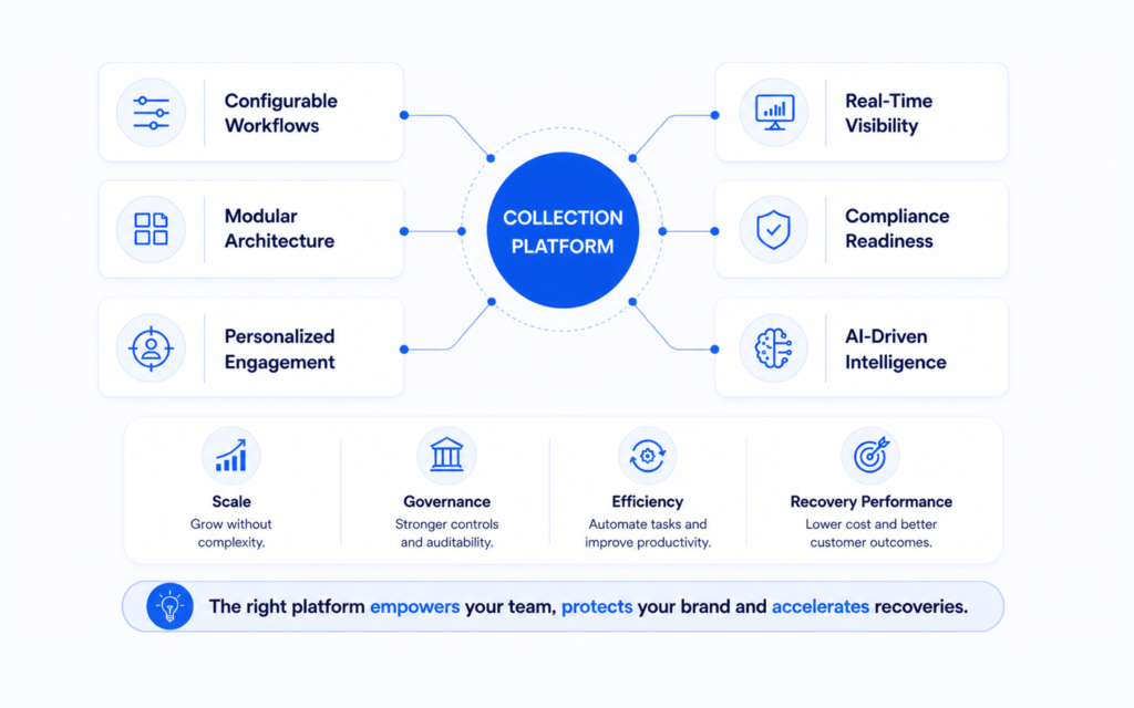Six Capabilities Every MOdern Collection Platform
