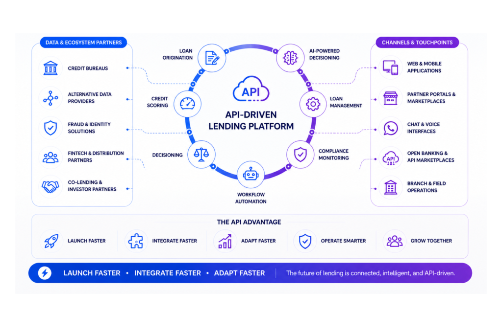 credit scoring API driven lending platform