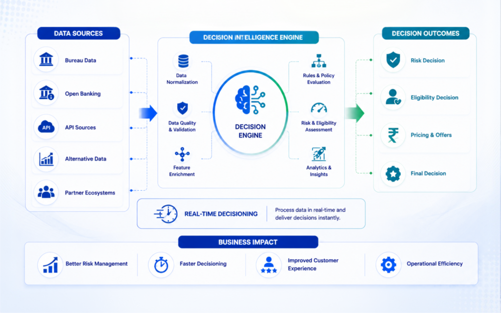 Unified Lending Intelligence