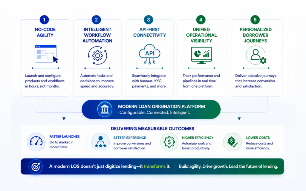 What a Modern Loan Origination Platform Should Enable