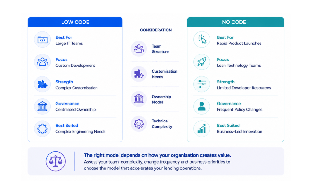 lowcode vs nocode models