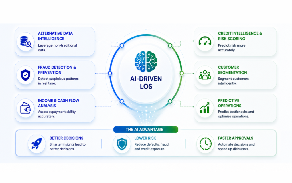 AI machine Learning Revolutionizing Loan Origination