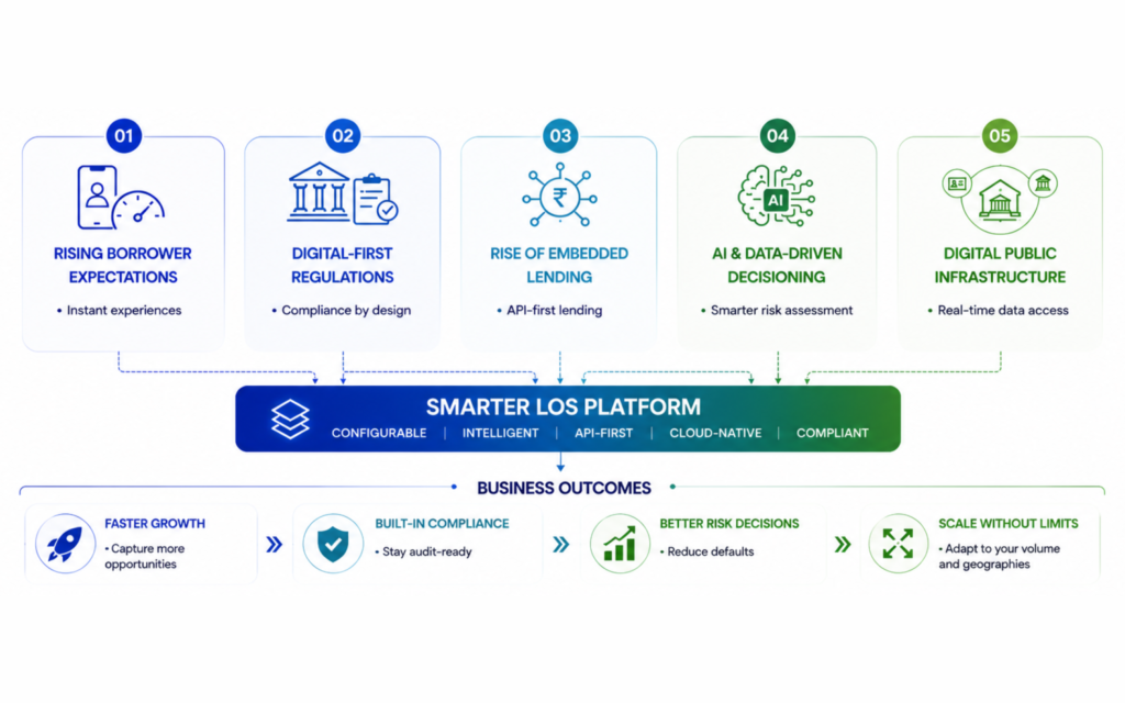 Five Forces Accelerating Smarter LOS