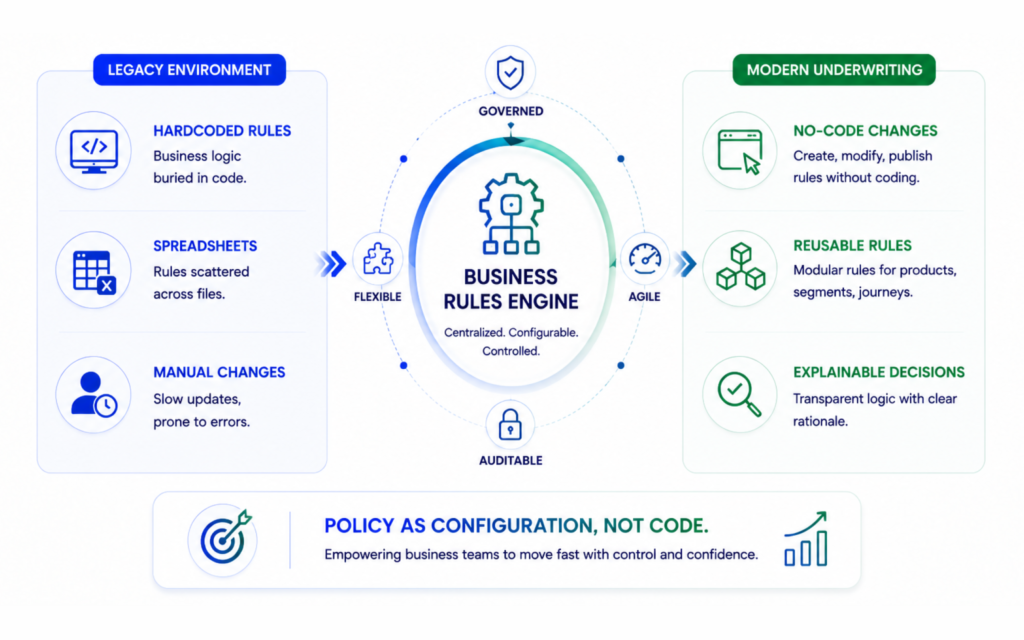 From Static Code to Smart Decisions