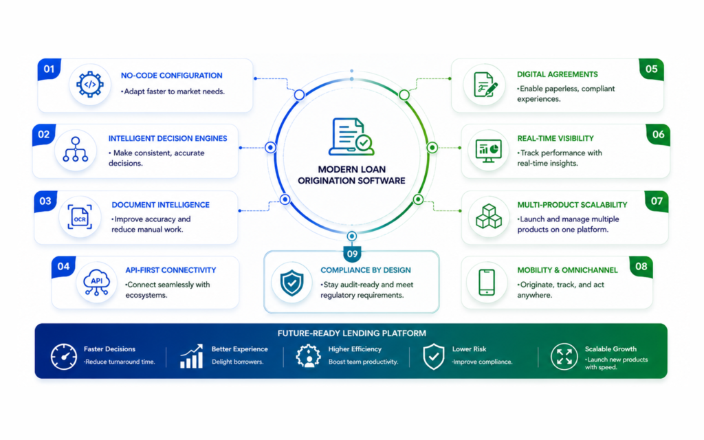 key features of a loan origination software