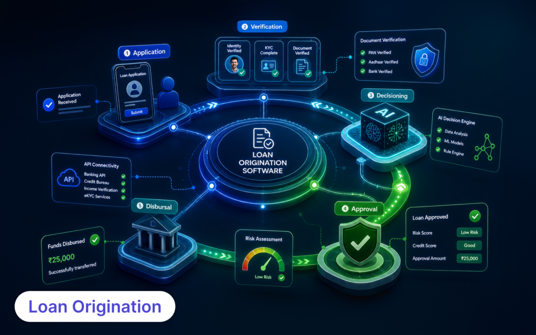 Loan Origination Software 101: The Future of Smart LOS: The Way Ahead