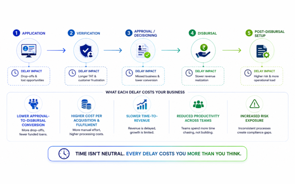 Understanding The True Cost of delay