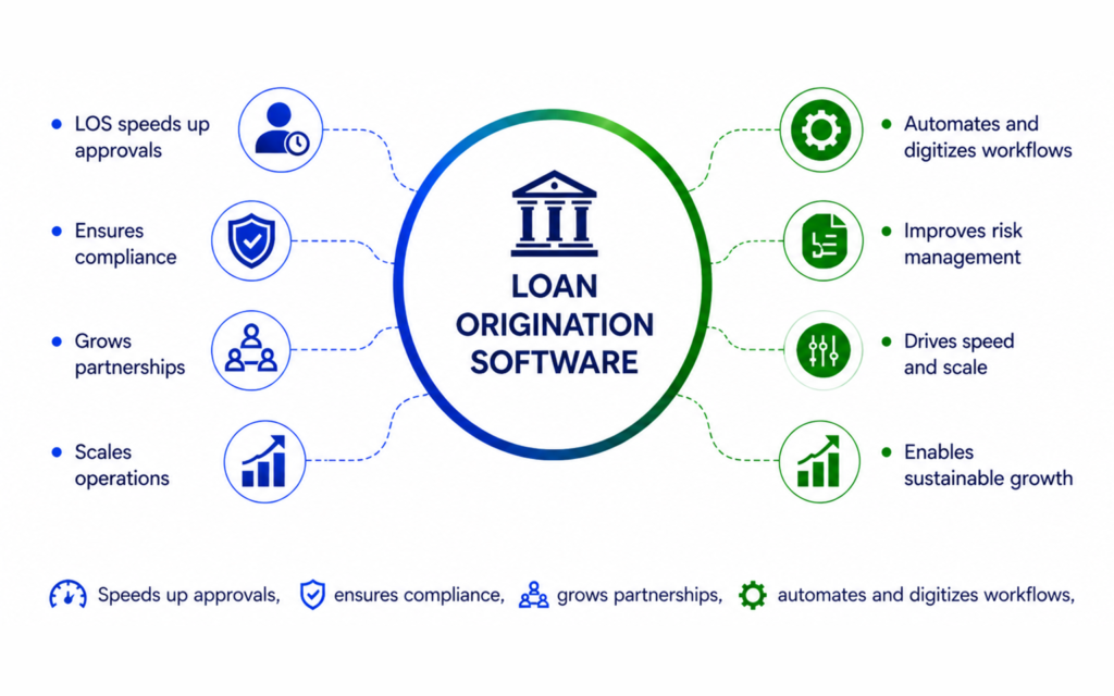 Why Loan Origination Sofware is Essential Today