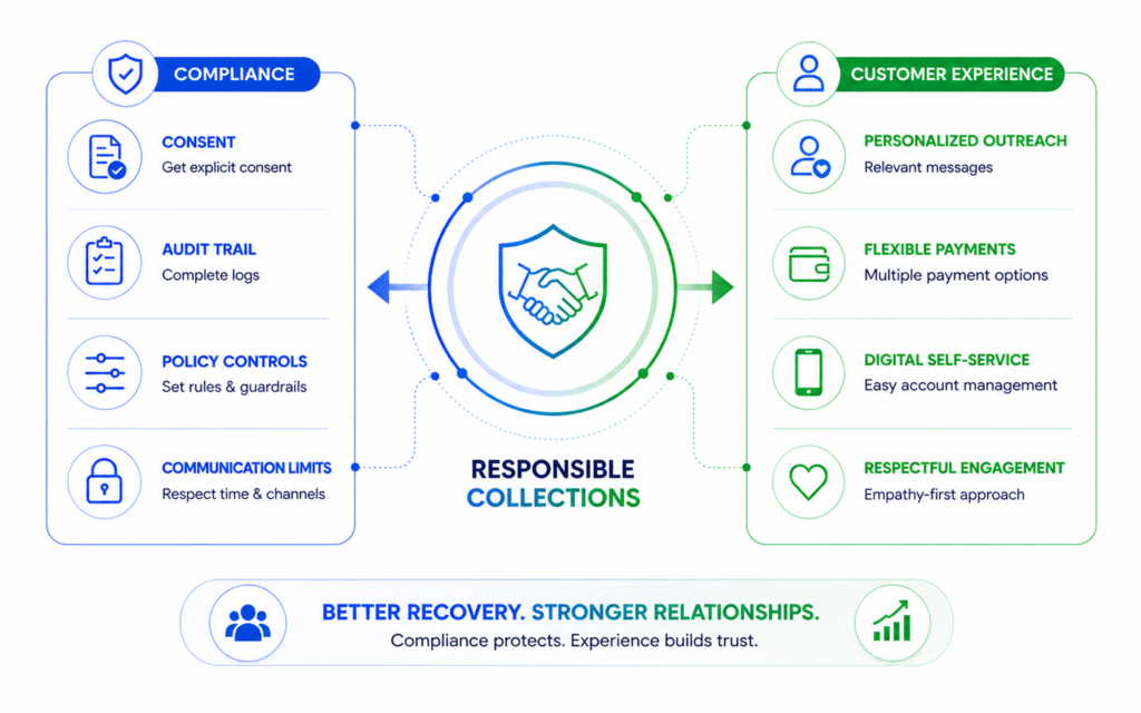 Balancing Recovery and Trust