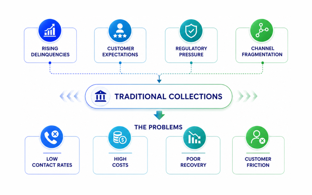 The Collection Gap