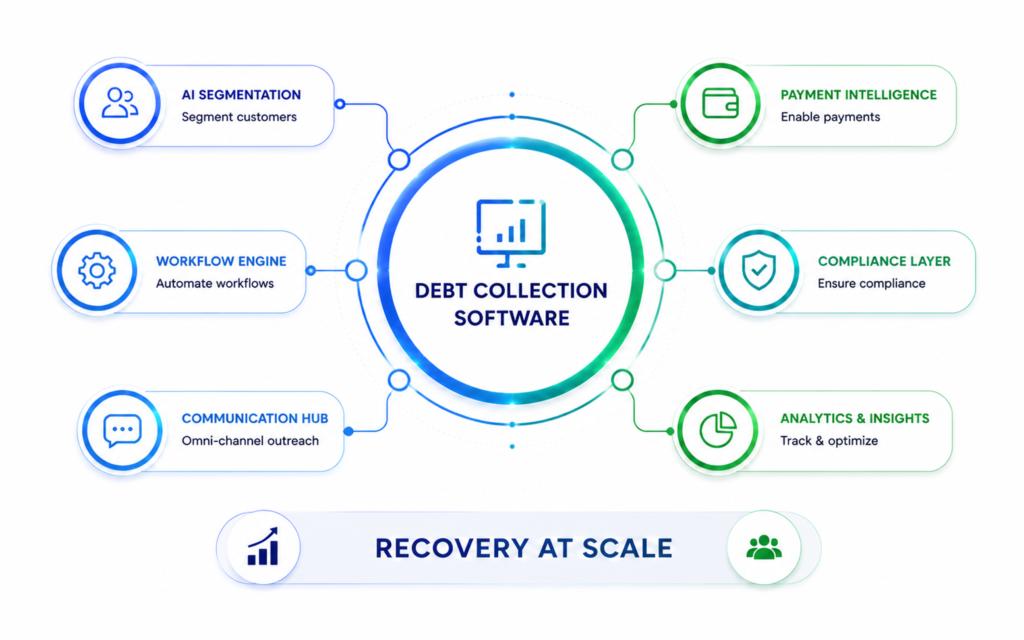 What is debt Collection Software for banks