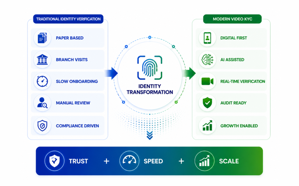 From compliance function to growth engine