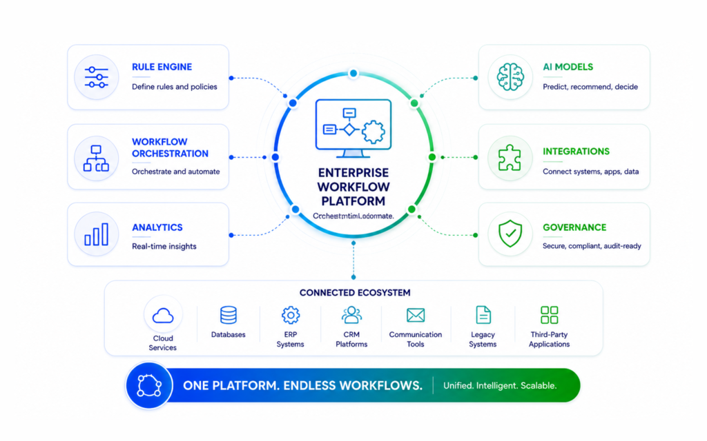 Modern enterprise Workflow Architecture
