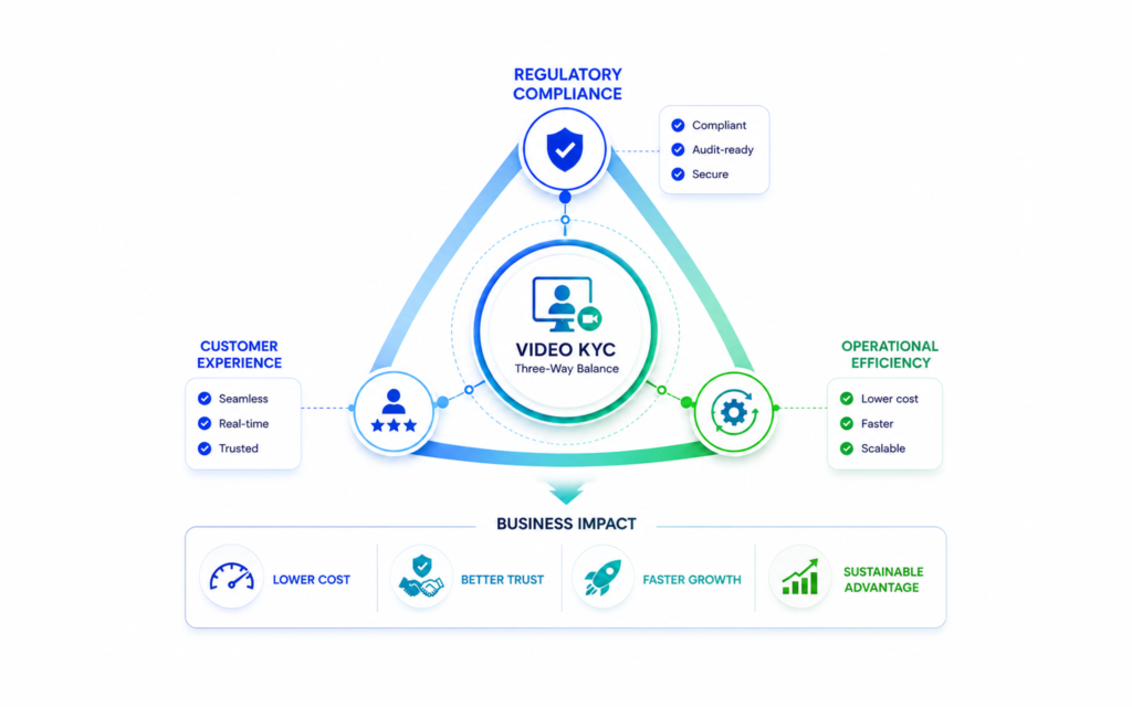 why video kyc matters