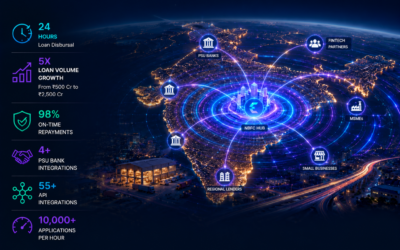 The Co-lending Shockwave: How 24 Hour Disbursal Became the New Industry Benchmark