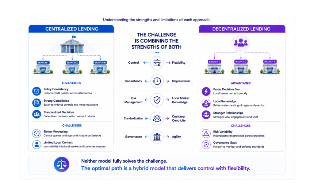 Centralization and Decentralization Both Have Trade Offs