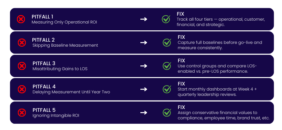 Digital Transformation in Lending - common ROI Tracking Pitfalls