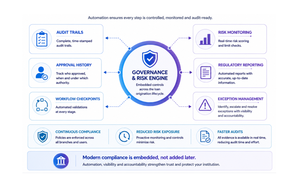 Compliance Becomes Part of the Workflow