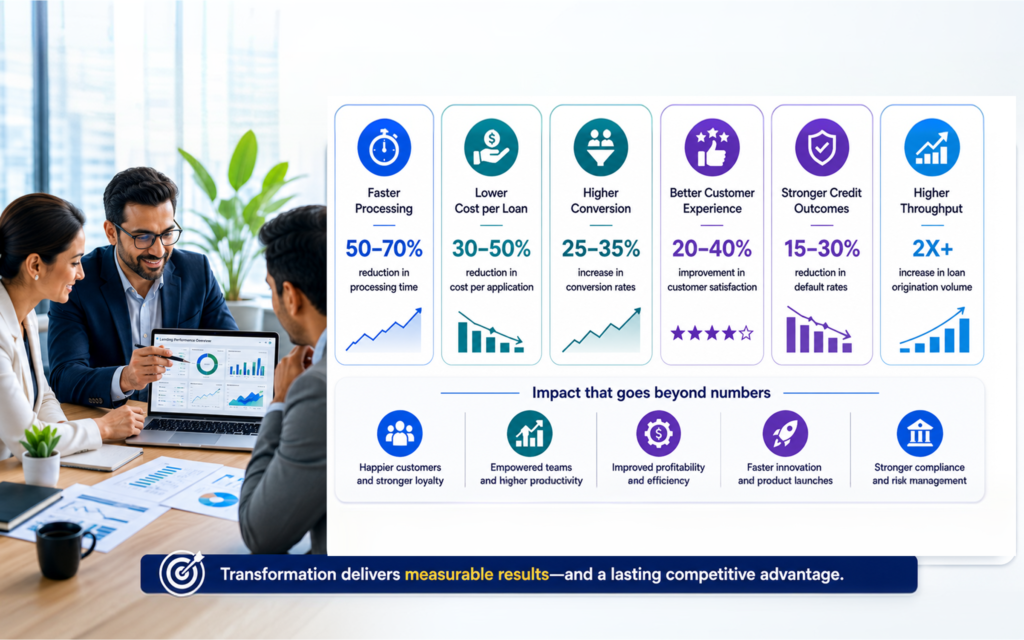Results of Digital Transformation in lending 