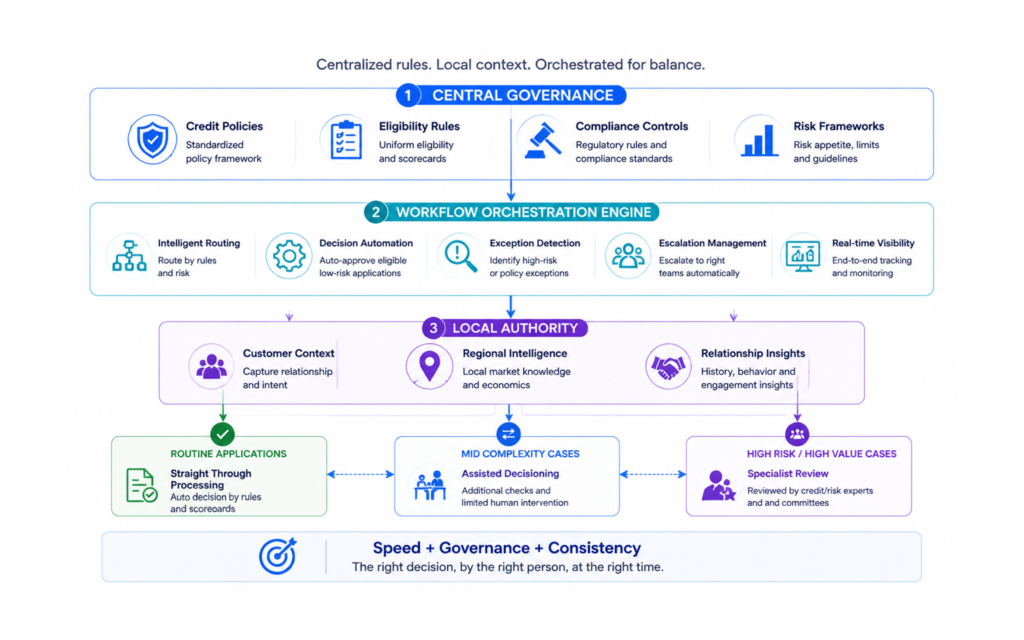 Hybrid Loan Origination Workflow