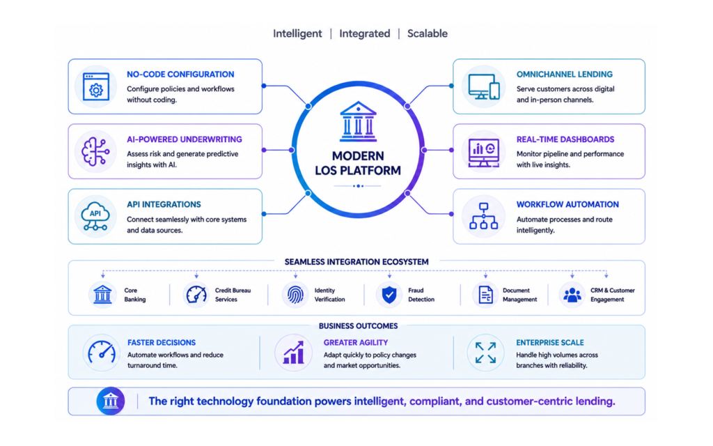 Loan origination system workflow - technology foundations