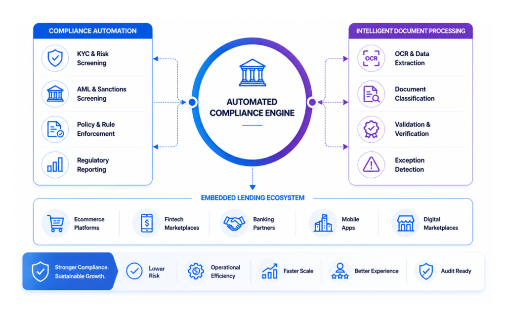 Loan Processing Automation Compliance Engine