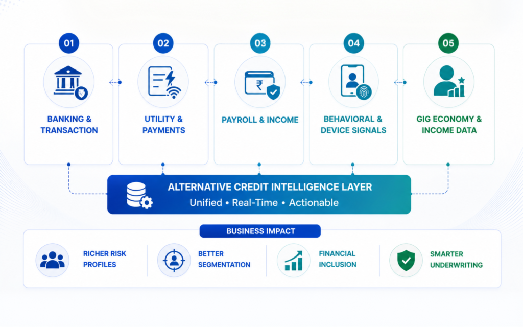 Five Alternate Date Sources Transforming Credit Decision