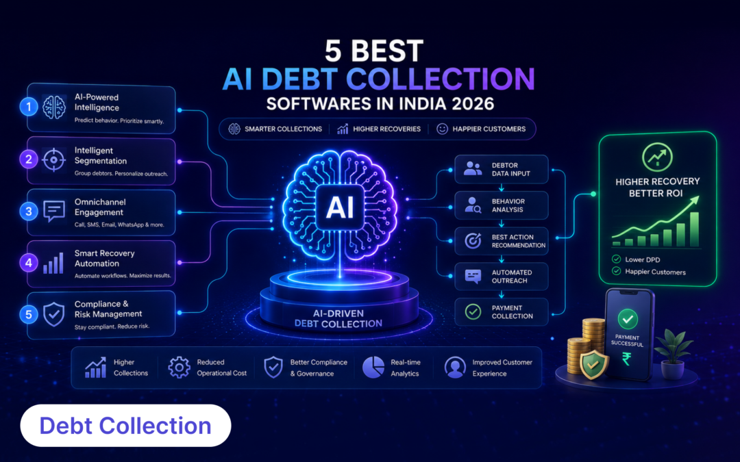 5 Best AI Debt Collection Software’s in India 2026