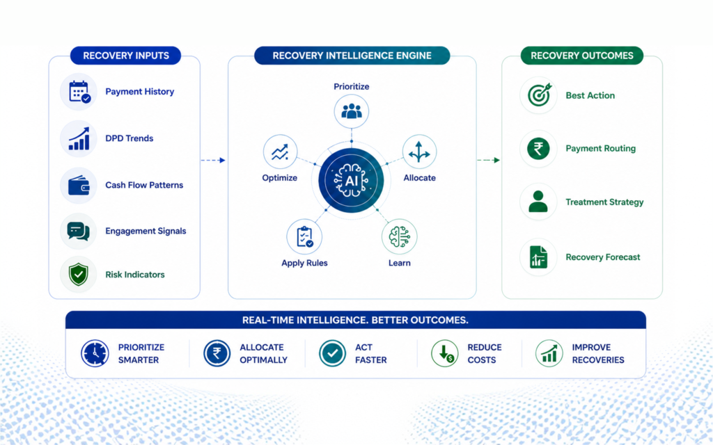 From Date Signals TO Smarter Recovery Decisions