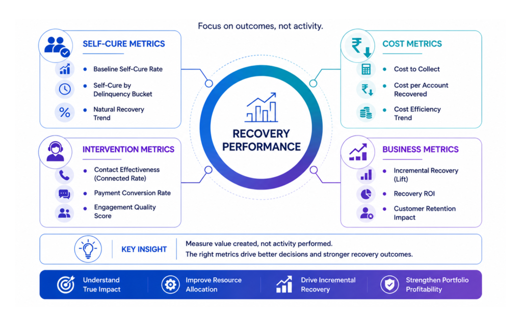 debt recovery strategies