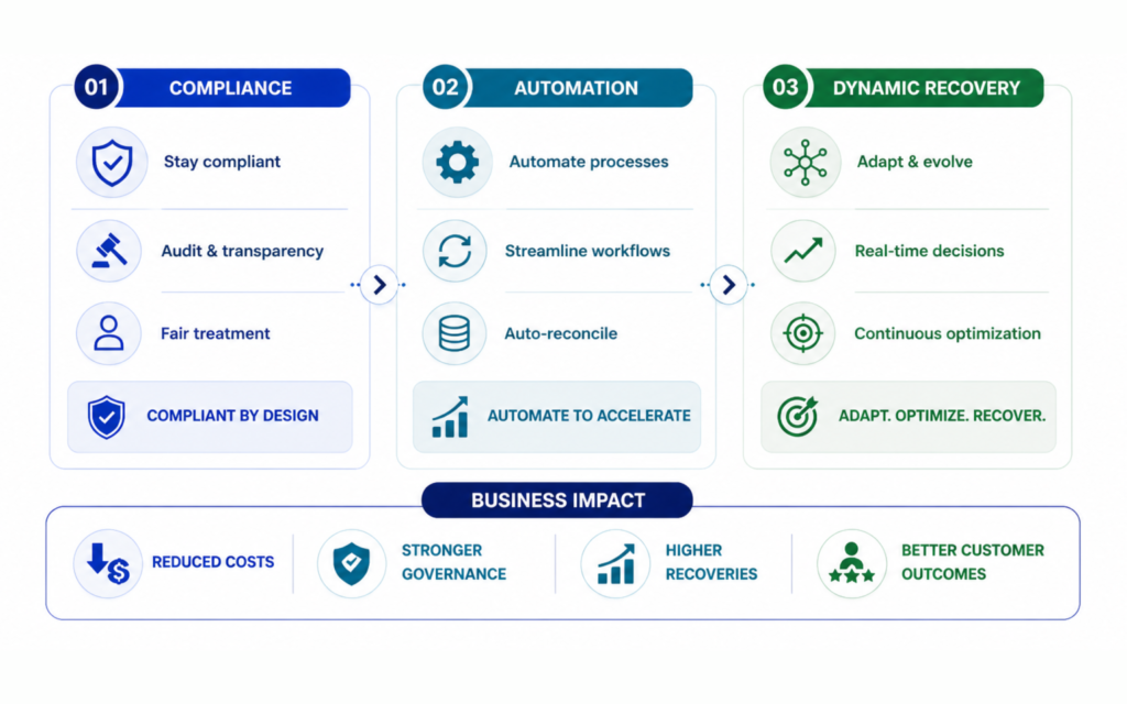 The Rise of Dynamic Recovery