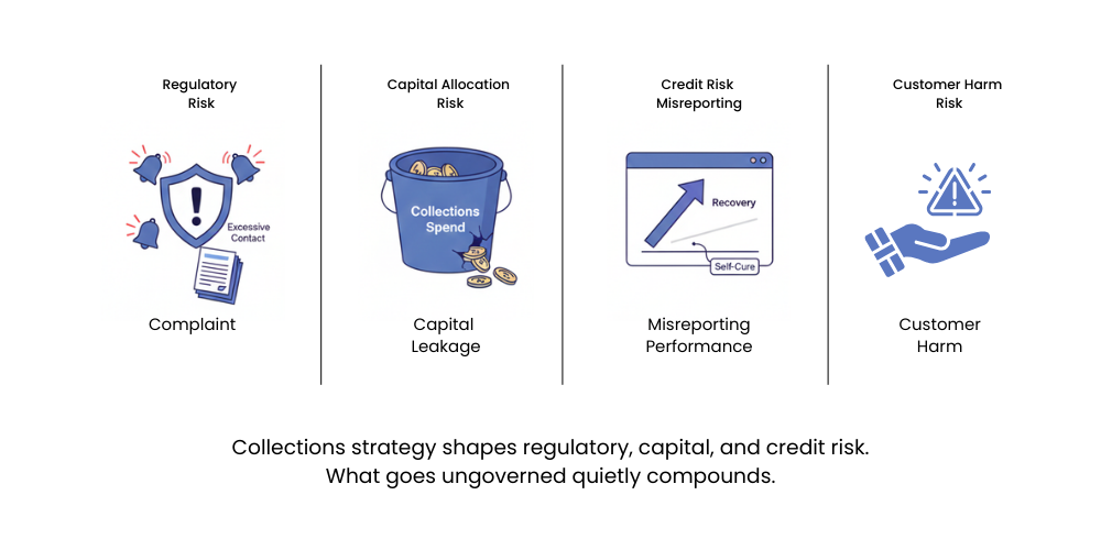 Governance risk in Debt recovery strategies