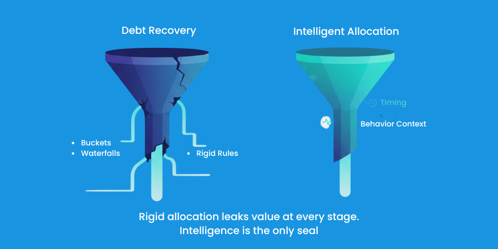 Bad debt recovery - rigid vs intelligent allocation