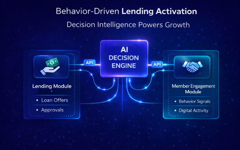 Drag-and-drop reactivation journey flow for dormant members