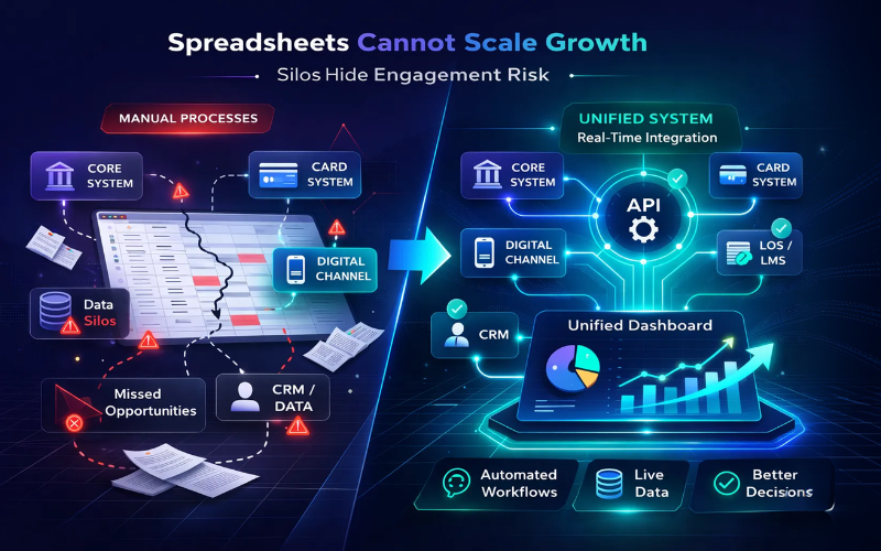 Comparison between spreadsheet outreach and integrated credit union system