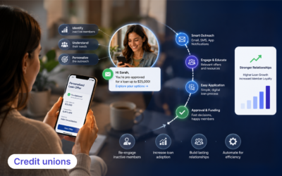 Modern Credit Union Growth Strategies: Automating Member Re-Engagement for Loans