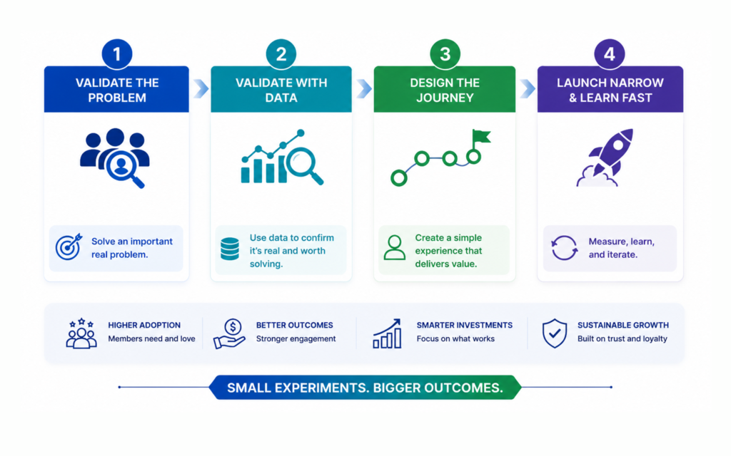 credit union digital strategy framework