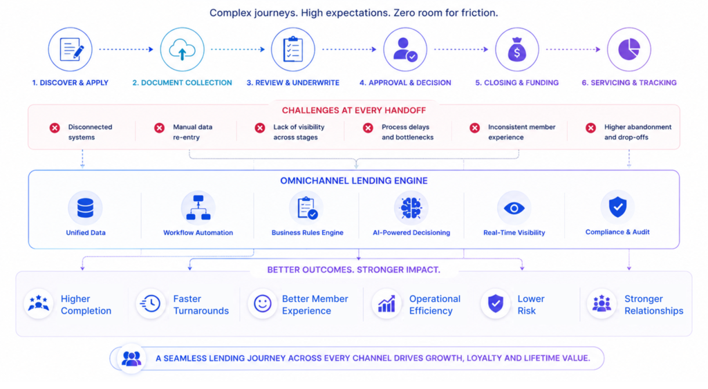 The Ultimate Omnichannel Test