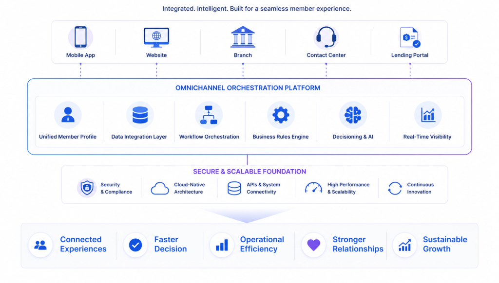 The Technology Behind Omnichannel Execution