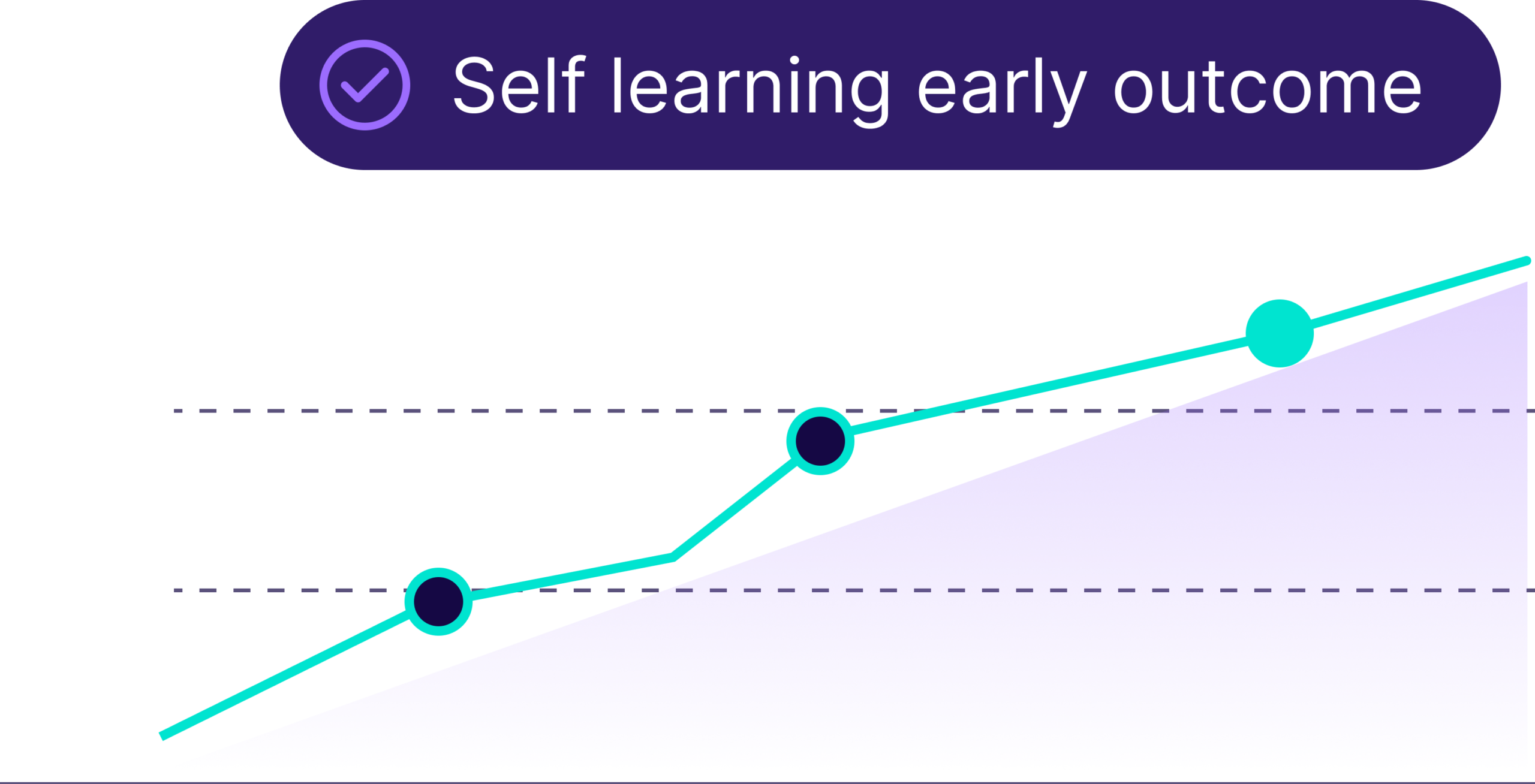 Digital lending platform enabling real-time rule updates, workflow deployment, and compliance management without code