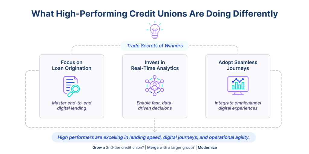 High-Performing Credit Unions Trade Secrets
