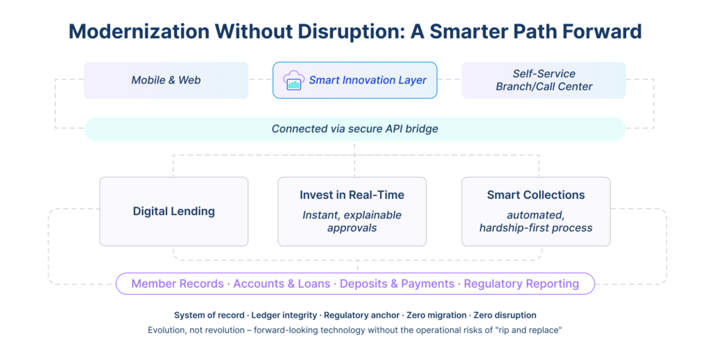 Credit union consolidation - Modernization without disrupting legacy core