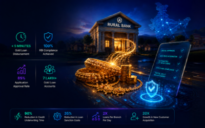 Redefining Rural Gold Lending at scale